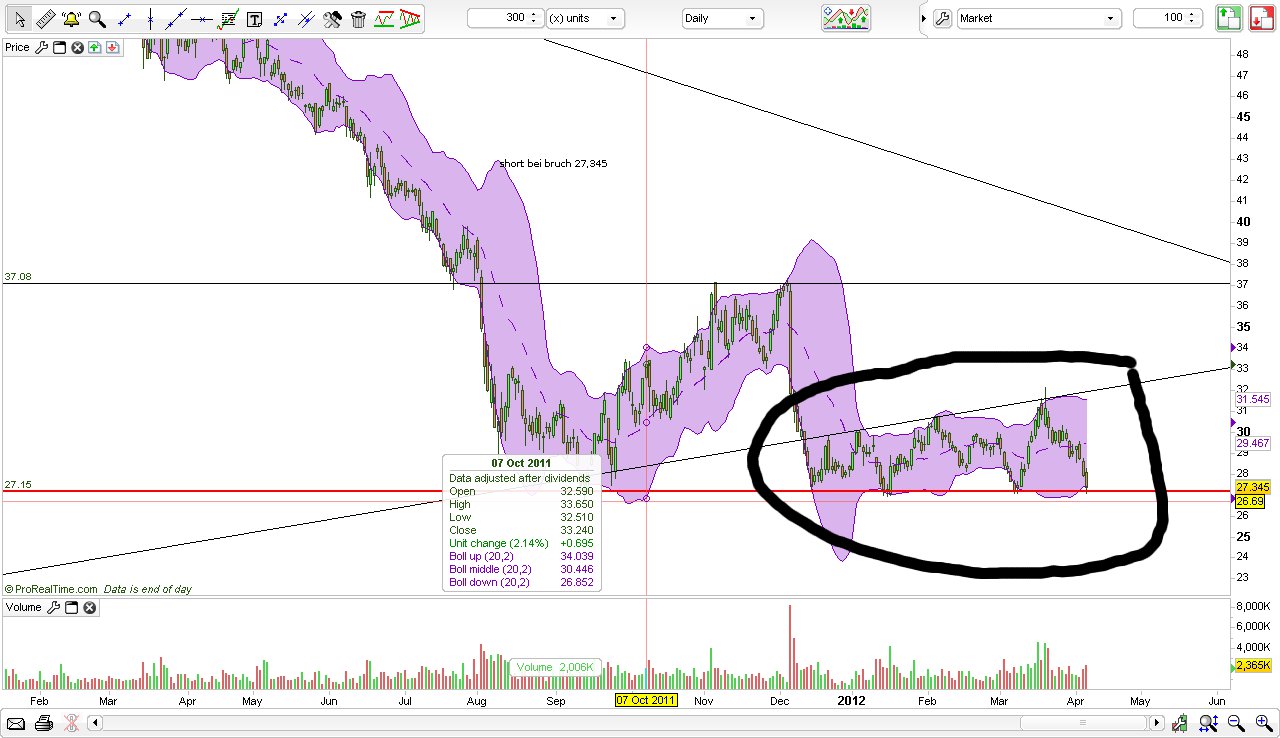 CT im daily-Chart für Aktien 499033