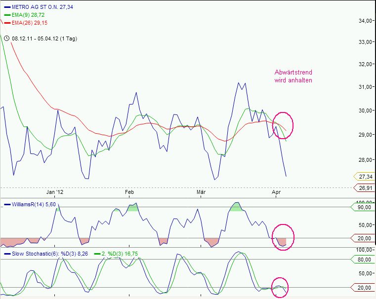 Metro, rein in den fahrenden Zug 499070