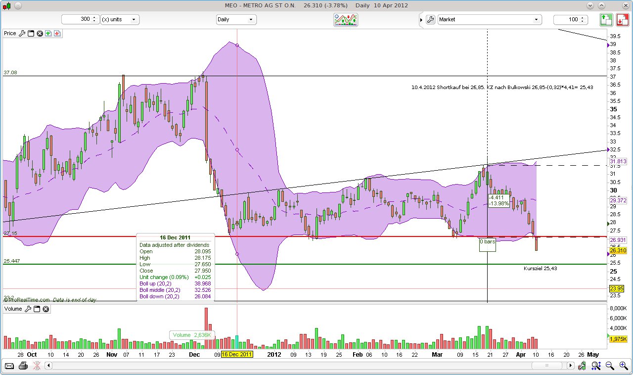 CT im daily-Chart für Aktien 499503