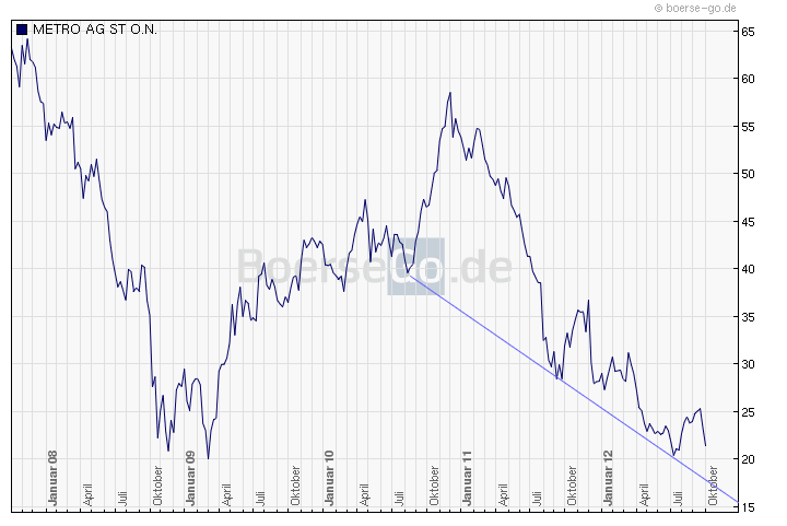 Metro, rein in den fahrenden Zug 542350