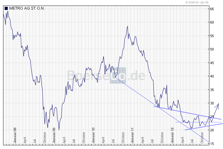 Metro, rein in den fahrenden Zug 542504