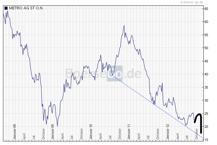 Metro, rein in den fahrenden Zug 542543