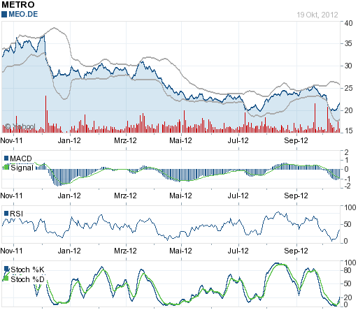 Metro, rein in den fahrenden Zug 546241