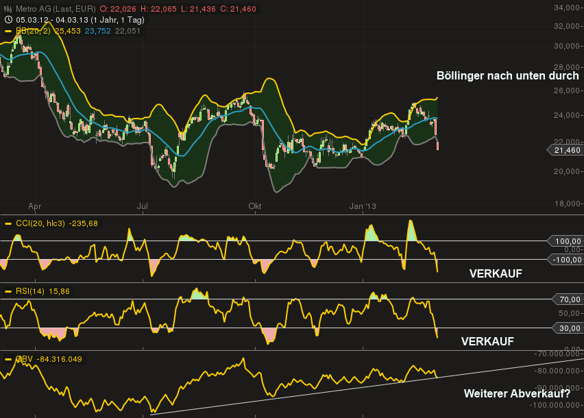 Metro, rein in den fahrenden Zug 584333