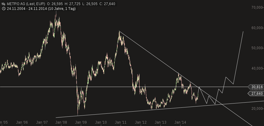 QuoVadisDax - das Original - Nachfolgethread 775773