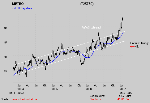 ich mach mal ein Endesa 871028 e.on thread auf 79301