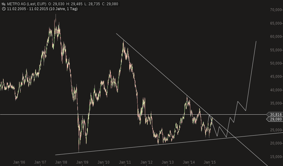 QuoVadisDax - das Original - Nachfolgethread 798176