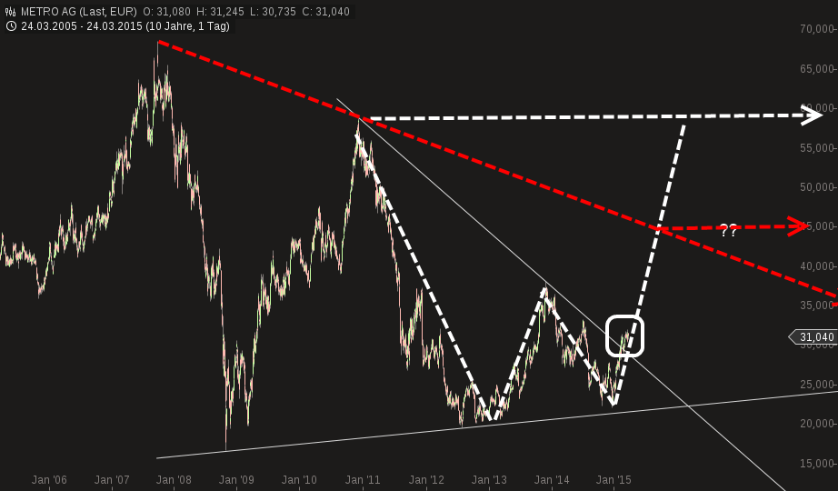 QuoVadisDax - das Original - Nachfolgethread 811777