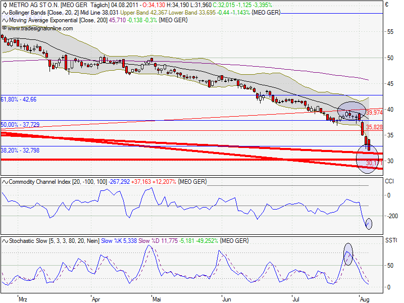 Metro Vorzüge mit Nachholbedarf.. 427181