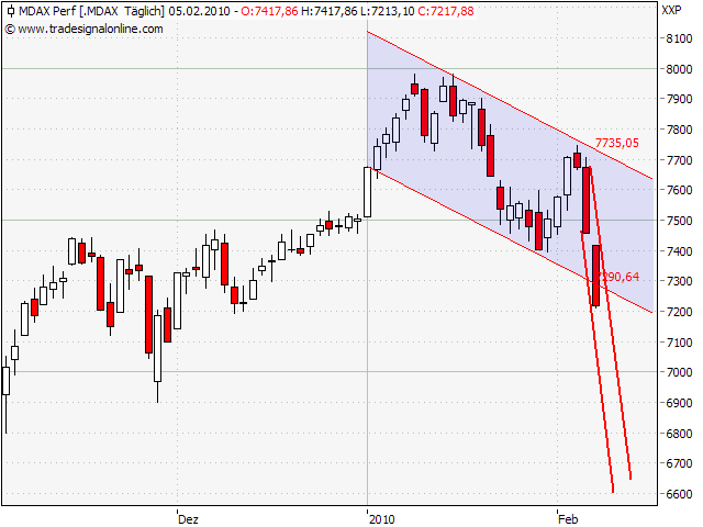 Der Antizykliker-Thread 297510