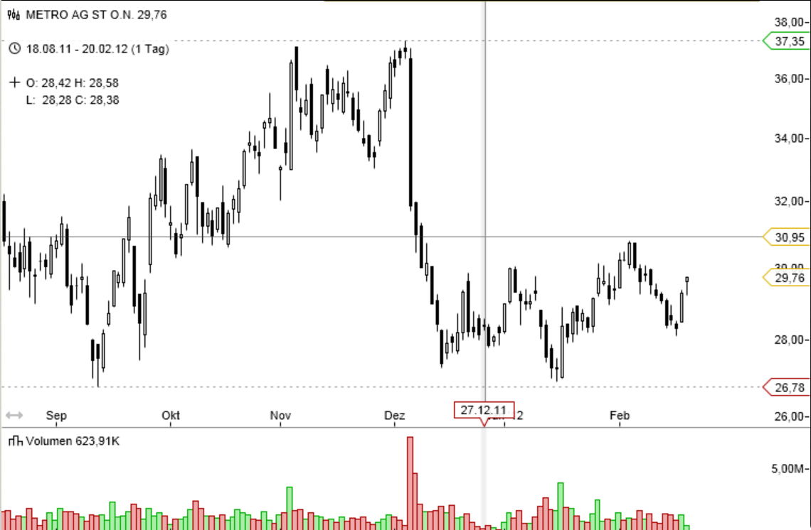 Metro, rein in den fahrenden Zug 487141
