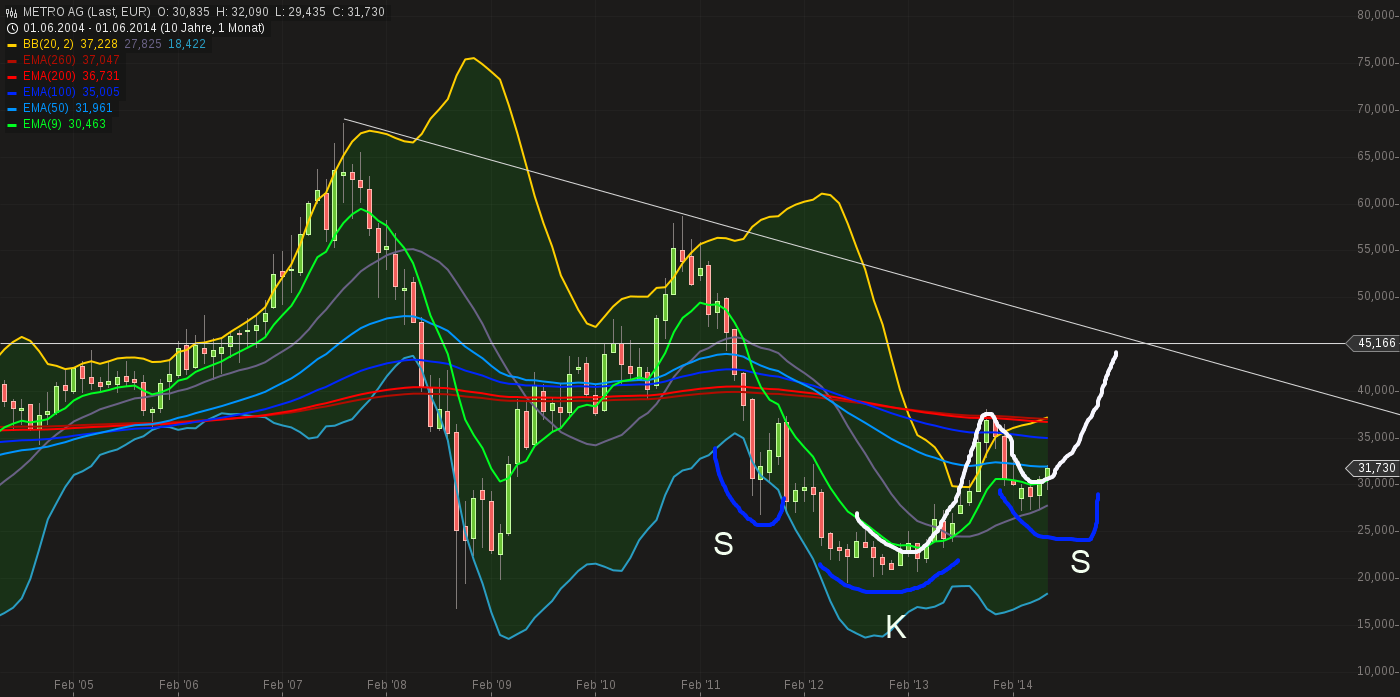 Metro, rein in den fahrenden Zug 735599