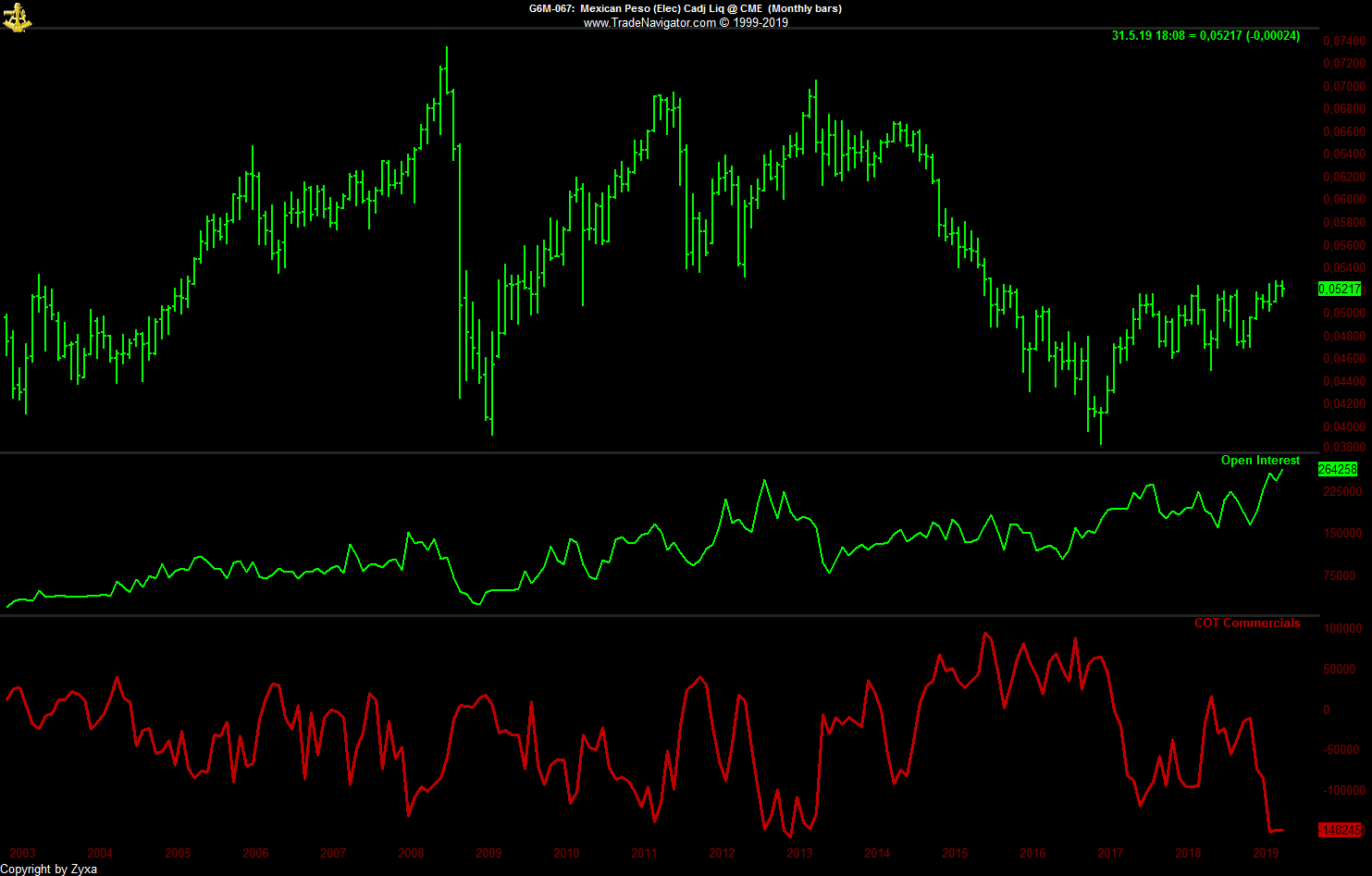 Trading, die echte Realität 1112650