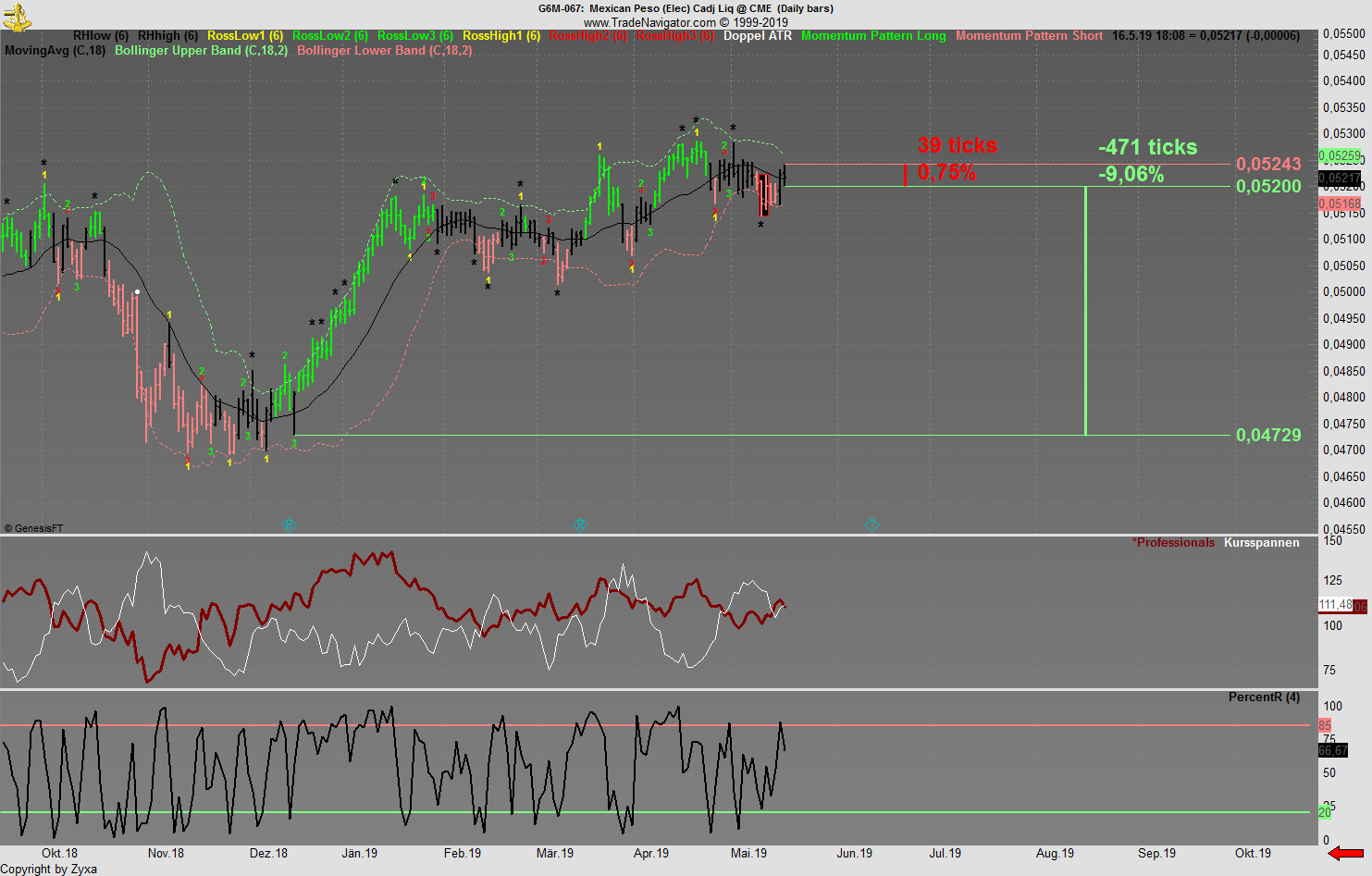 Trading, die echte Realität 1112654