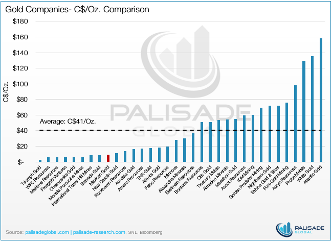 Einer der günstigsten Goldexplorer der Welt 1008759