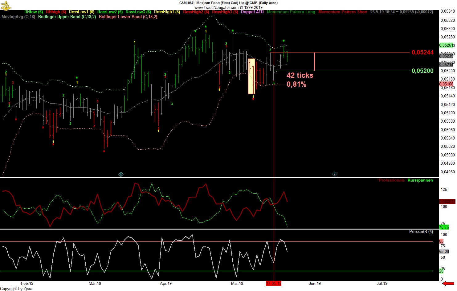 Trading, die echte Realität 1113883
