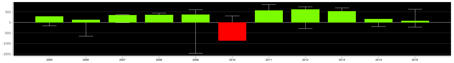 Endlich erfolgreiches Trading mit Rohstoffen 984237