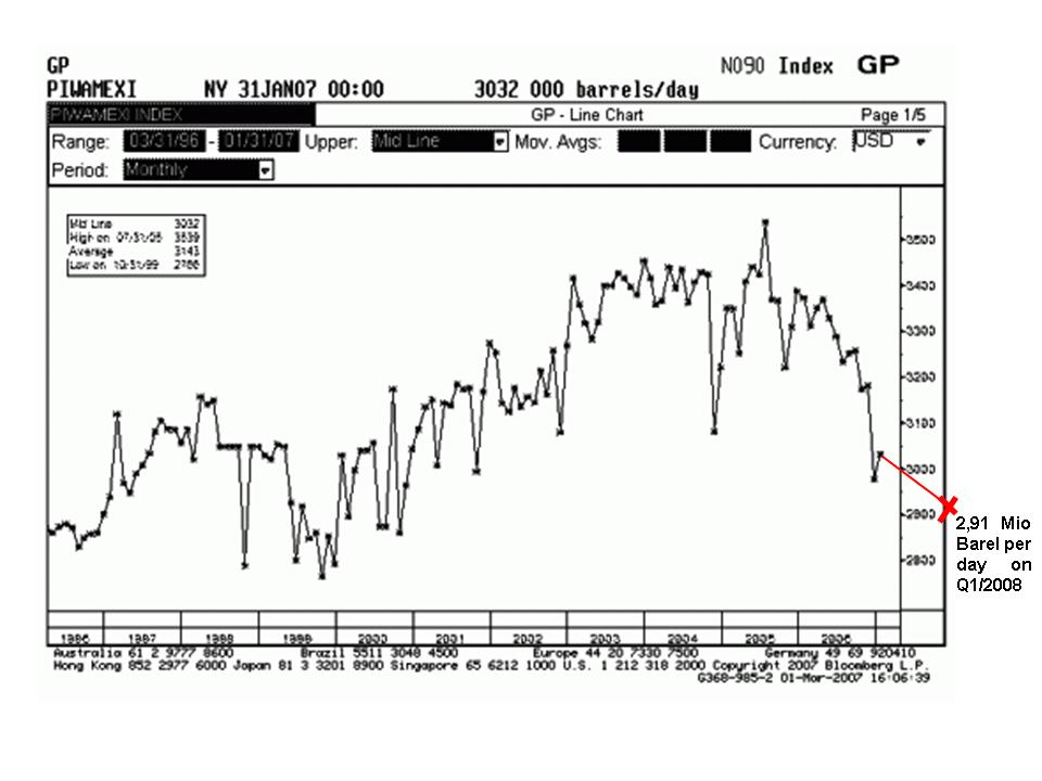 + + Wir haben ÖL Peak + + 160776
