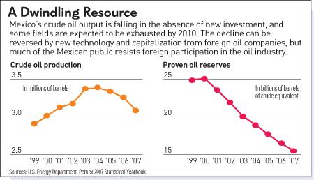 + + Wir haben ÖL Peak + + 164287