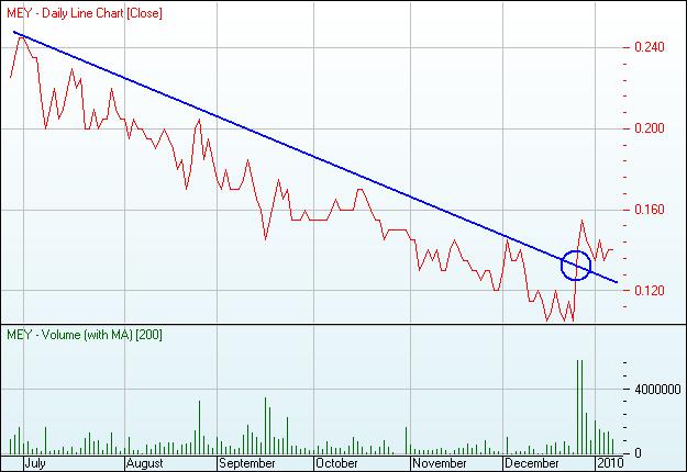 Marenica Energy vorher WME, AREVAS Nachbar, Uran 290317
