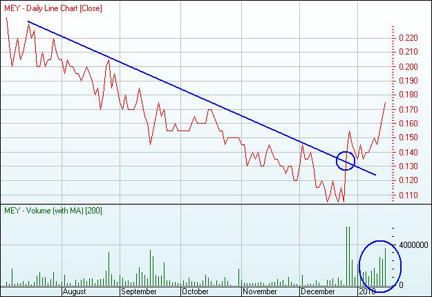 Marenica Energy vorher WME, AREVAS Nachbar, Uran 292613