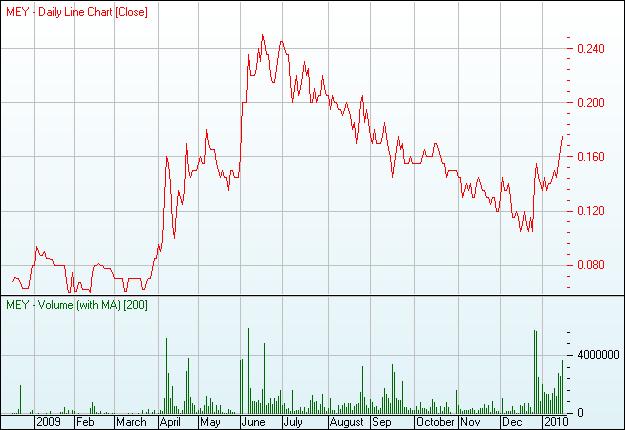 Marenica Energy vorher WME, AREVAS Nachbar, Uran 292616