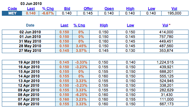 Marenica Energy vorher WME, AREVAS Nachbar, Uran 324295