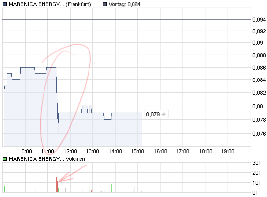 Marenica Energy vorher WME, AREVAS Nachbar, Uran 324527