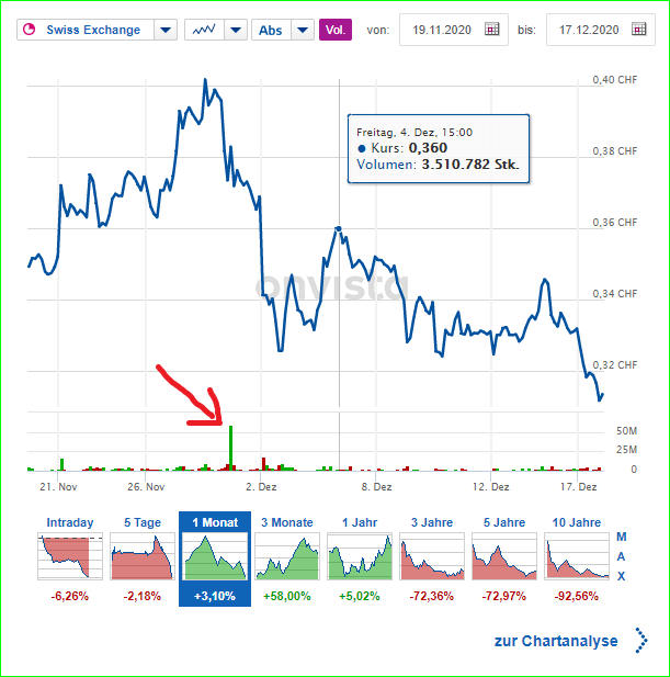 Meyer Burger Technology AG nach Fusion mit 3S 1220638