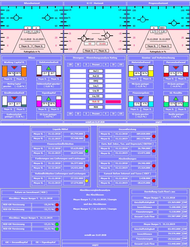 Meyer Burger Technology AG nach Fusion mit 3S 1193444