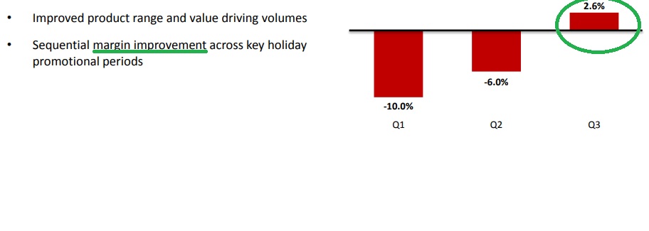 Steinhoff International Holdings N.V. 1075043