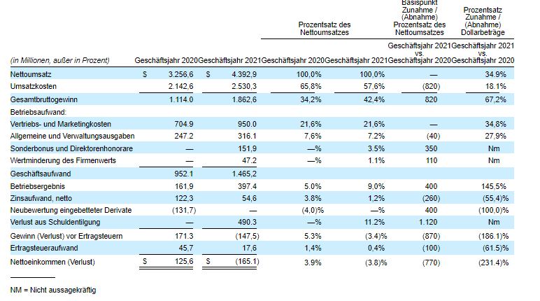 Steinhoff Informationsforum 1292687