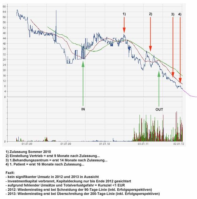 MagForce Nanotechnologies AG 473845