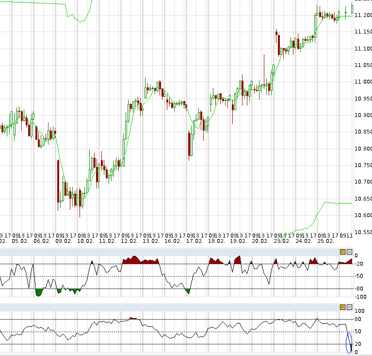 QuoVadisDax - das Original - Nachfolgethread 802636
