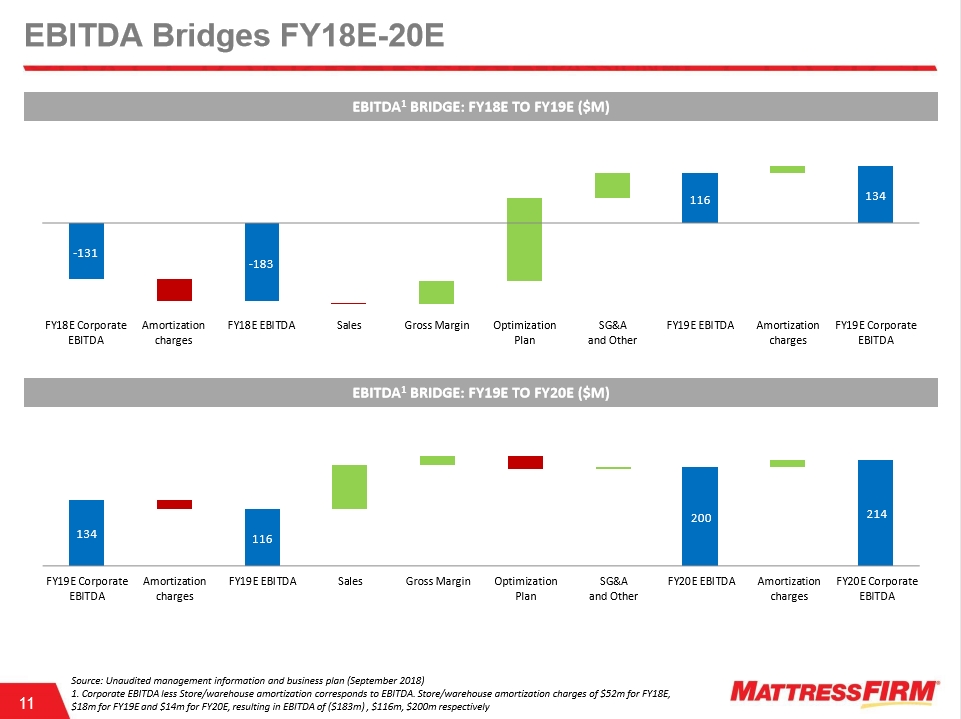 Steinhoff International Holdings N.V. 1156209