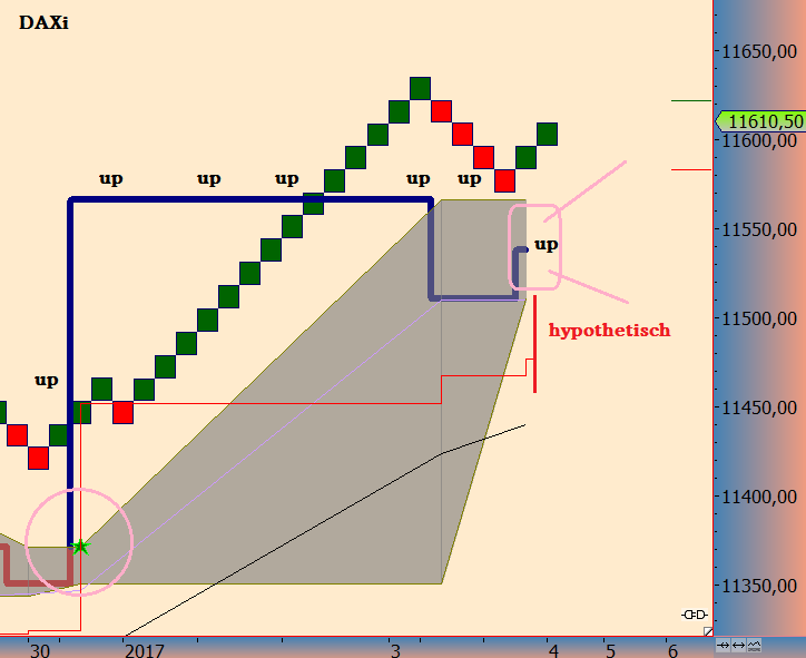 DAX trade 962067