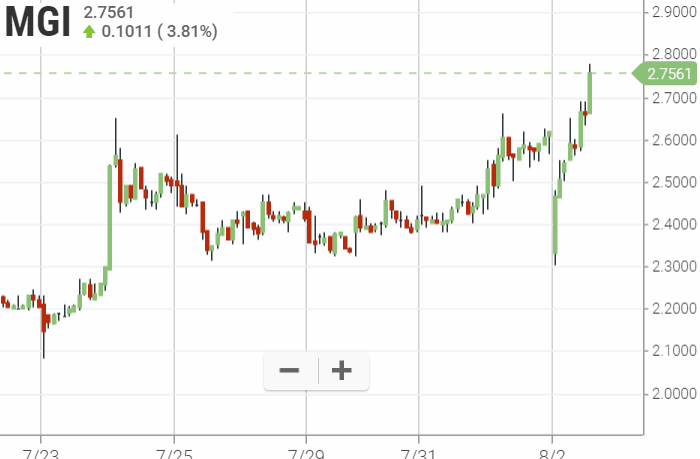 Walli`s US-trading thread :) 1126593