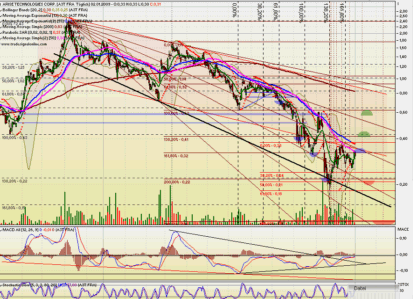 Moto-Gold-Projekt 208303