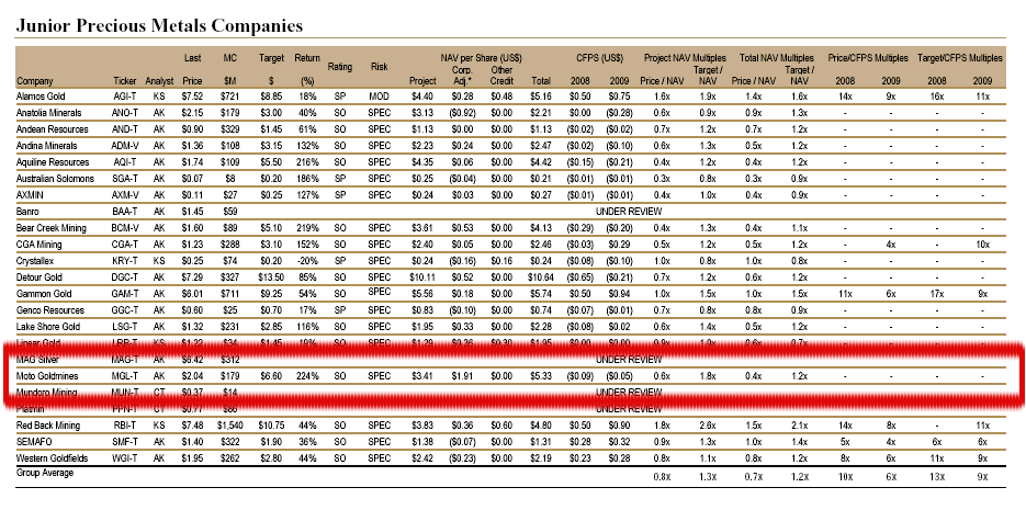 Moto-Gold-Projekt 209922