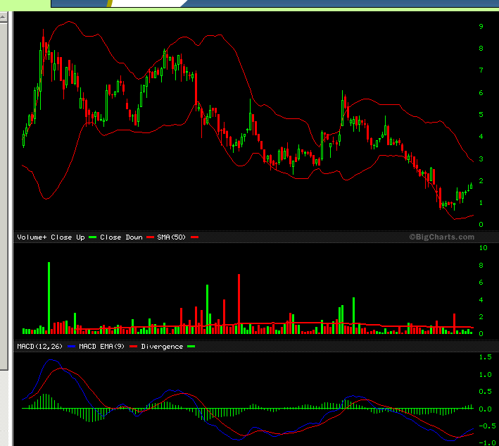 Moto-Gold-Projekt 208524