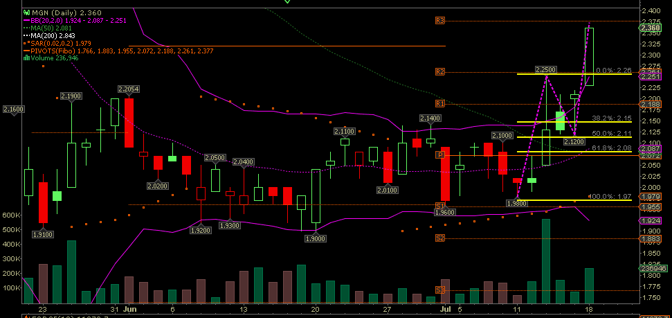 Wesleys Flugschule - US Auslese 421975