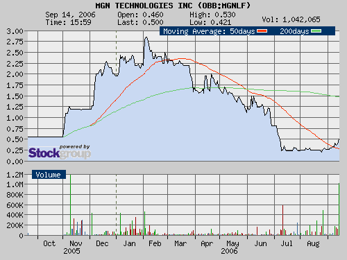 MGN - Was ist dran? 56887