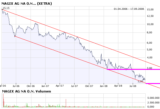 (Netto)Cash-Werte-Thread 187099
