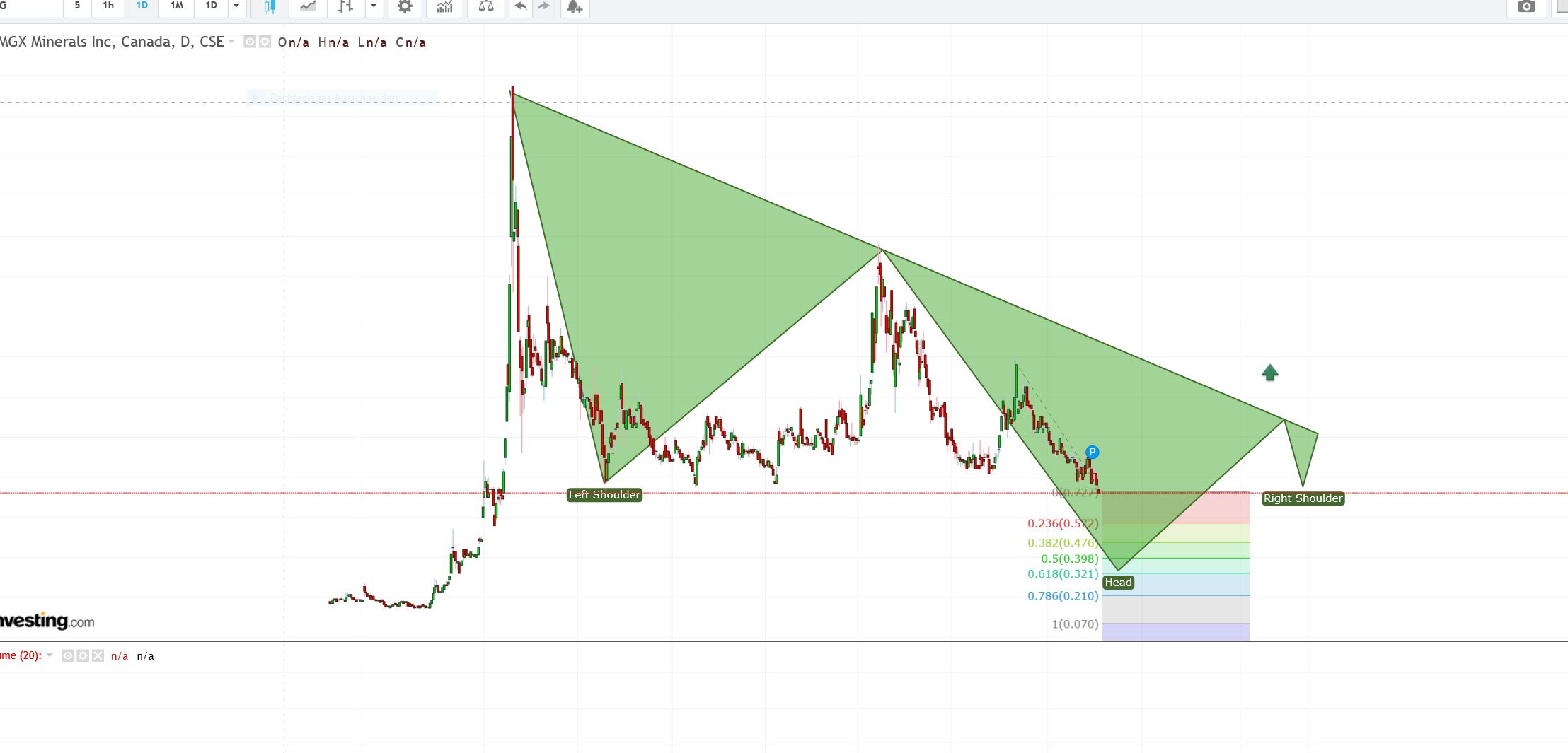 MGX Minerals. WKN: A12E3P 1070684