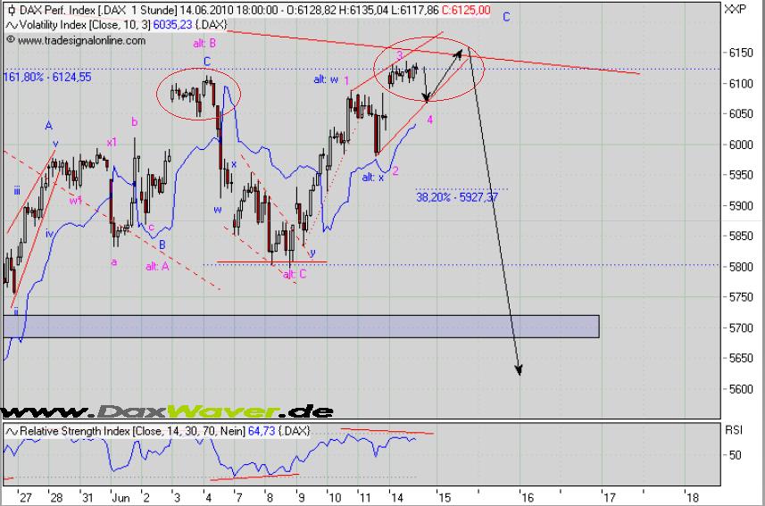 Quo Vadis Dax 2010 - Das Original 326787