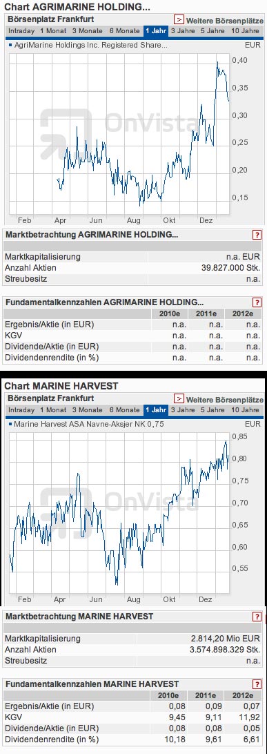 AgriMarine - neuer Megamarkt 374717