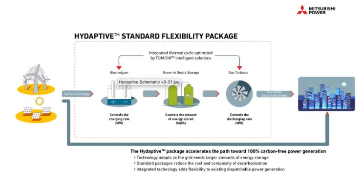 HydrogenPro der Player für Clean Energy, Norwegen 1218847