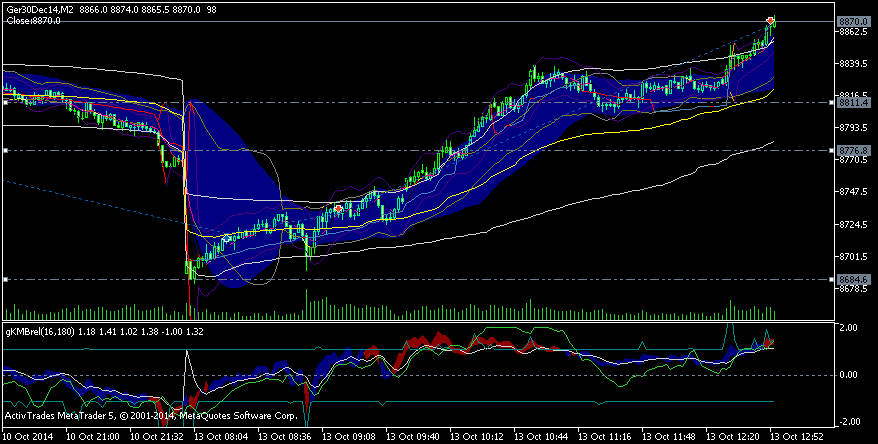 QuoVadisDax - das Original - Nachfolgethread 764186