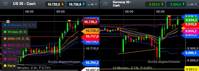 QuoVadisDax - das Original - Nachfolgethread 729236