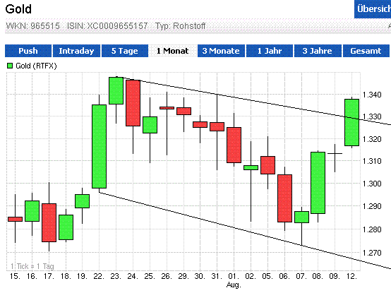 Quo Vadis Dax 2013 - Up, dank Liquidität 633417